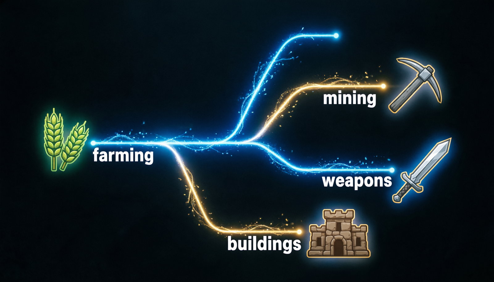 Turn-Based Strategy Games with Base Building and Tech Trees